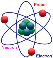 Three sub-atomic particles