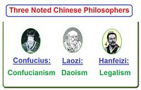 Trinity of Noted Chinese Philosophers