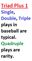 3 to 1 perspective of Baseball plays