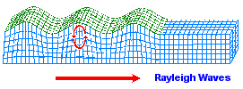 Rayleigh waves (3K)