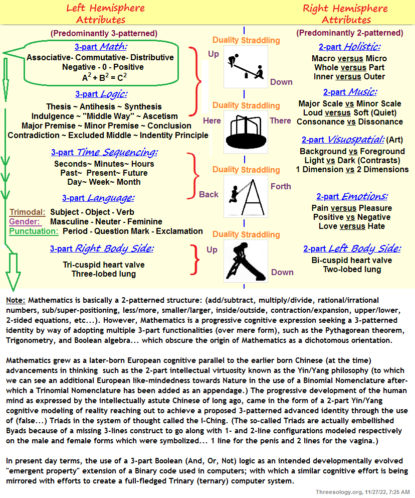 Transitional occurrences must be taken into accout Distinguishing the 2 and 3 pattern in hemispheric attributes