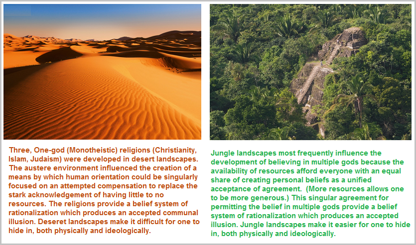 The concept of god influenced by climatic terrains