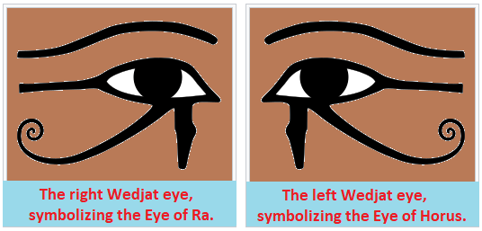 Egyptian eye symbols and the 3rd eye concept Eye of Horus and Eye of Ra