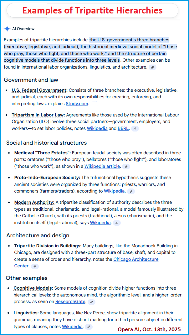 Examples of Tripartite Hierarchies Opera AI tripartite hierarchies examples