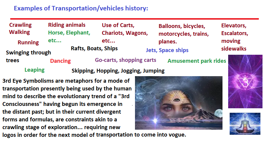 Different models of transportation through history Examples of transportation modes