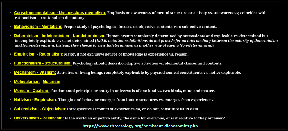 Persistent dualities found in Psychology Short list of dichotomies in Psychology