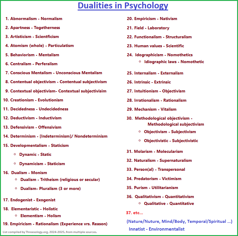 Short list of dualities found in Psybhology