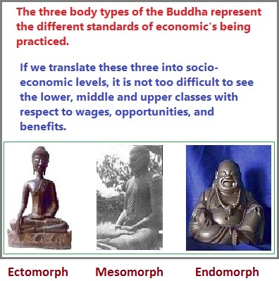 West to Each depictions of the Buddha's body types 3 buddha body types from West to East
