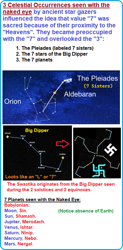 3 celestial events describing the value 7