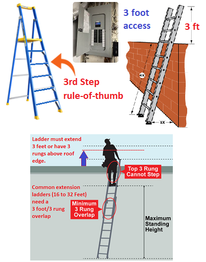 3 feet or rung rules of thumb