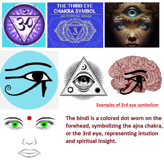 Examples of 3rd eye symbolism