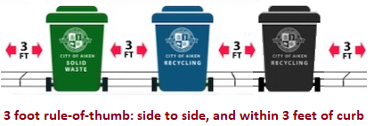 3 feet rule for trash receptacles