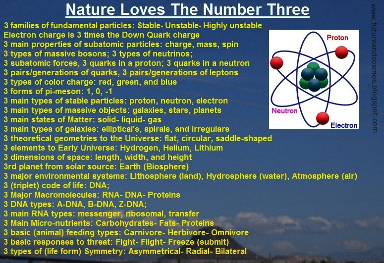 A list of threes in Nature