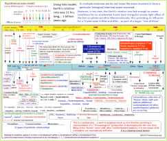 Link to Timeline image Timeline Poster link