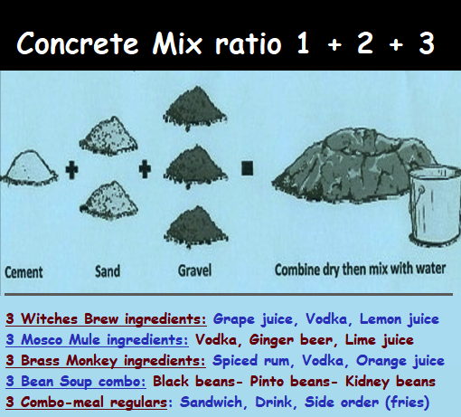 3 part ratio of concrete mix and other items