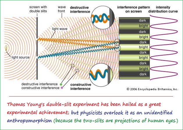 Young's double-slit experiment