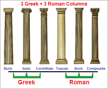 3 Greek and 3 Roman columns