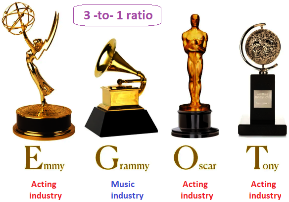 Emmay, Grammy, Oscar, Tony award trophies