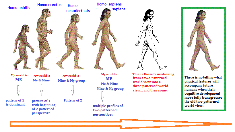 Developmental changes in hominids