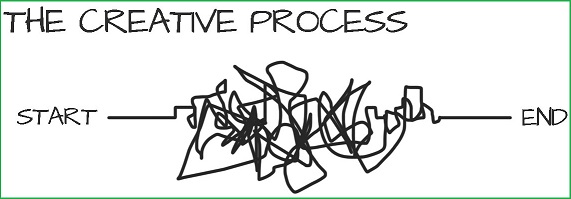 3-step Creative process
