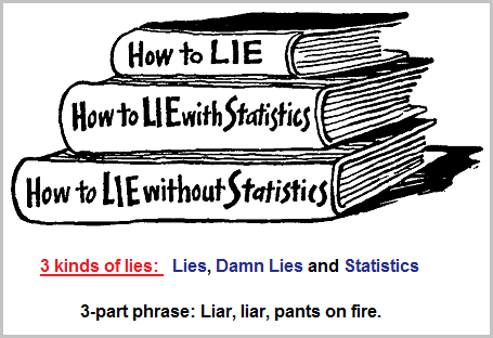 Three perspectives on lying