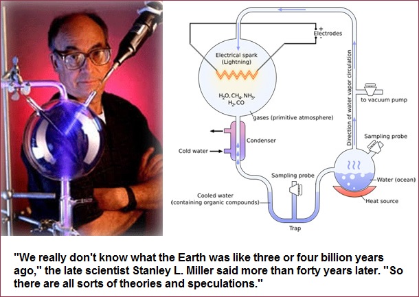 Schematic of Miller and Urey experiment