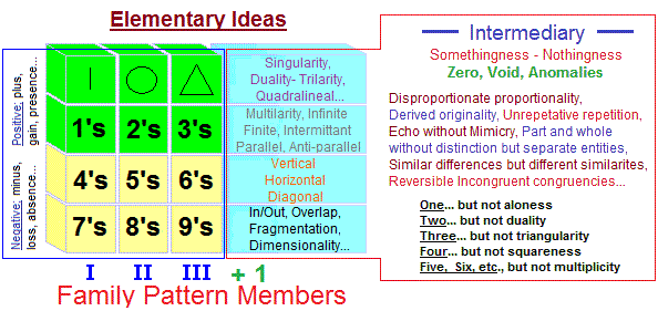 Limitations of basic idea patterns