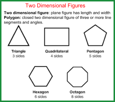 Two dimensional view of multi-dimensional possibilities