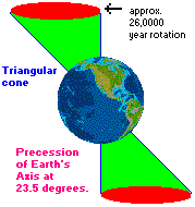 Precession of the Earth (4K)