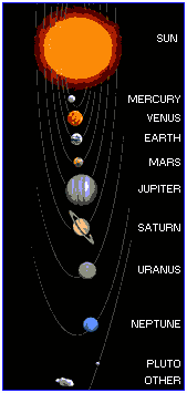 planets in our solar system