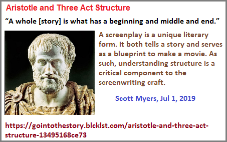 Aristotle's tripartite idea about writing