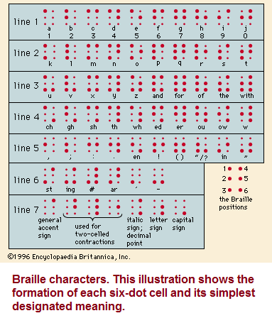 Braille code