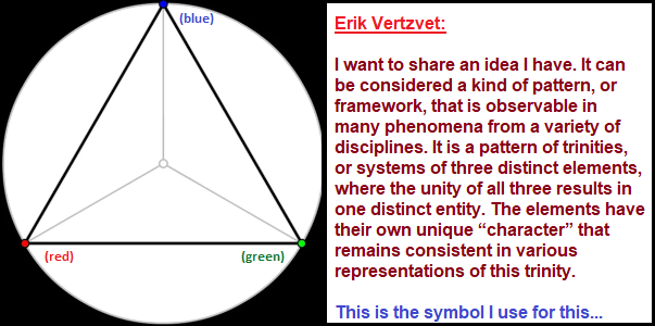Link to Erik Vertzvet's Trinities in Everything on Mediium Introduction by Erik Vertzvet