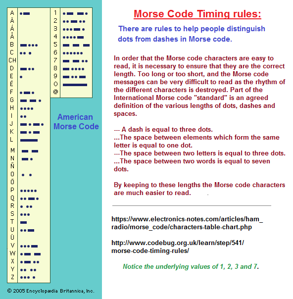 Morse Code