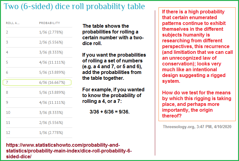 Probability suggests a designed system equivalent to a system that is rigged.