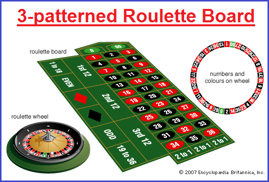 3 patterned Roulette Board