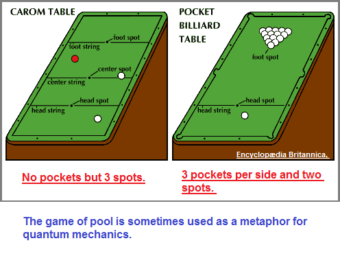3 pattern used in pool tables