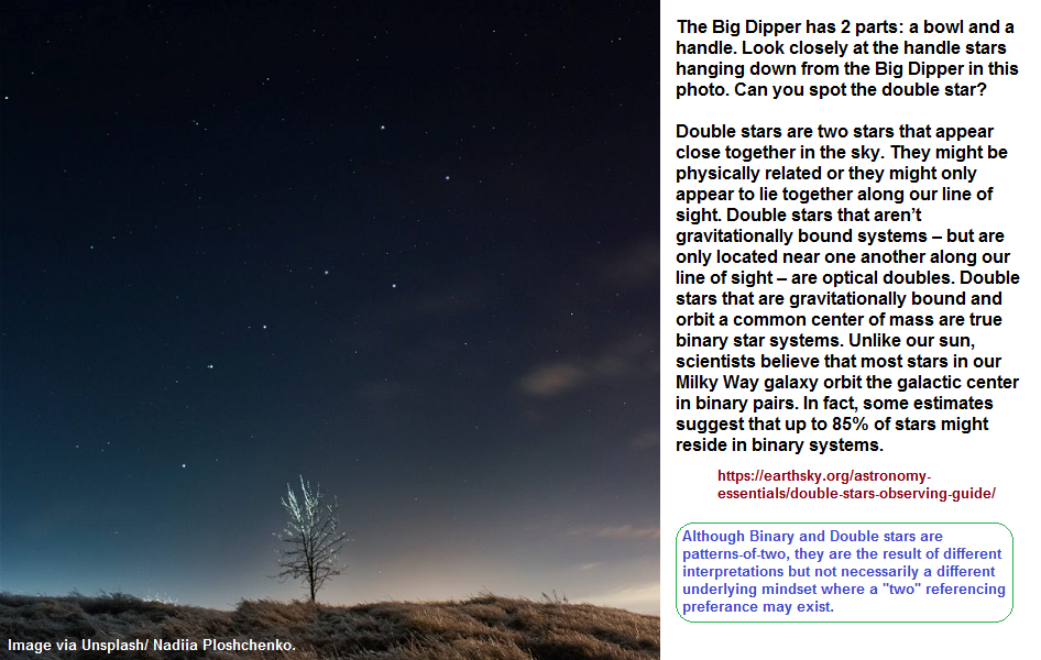 Big Dipper with seven stars and double star cluster
