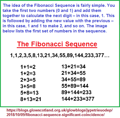 Fibonacci Sequence example
