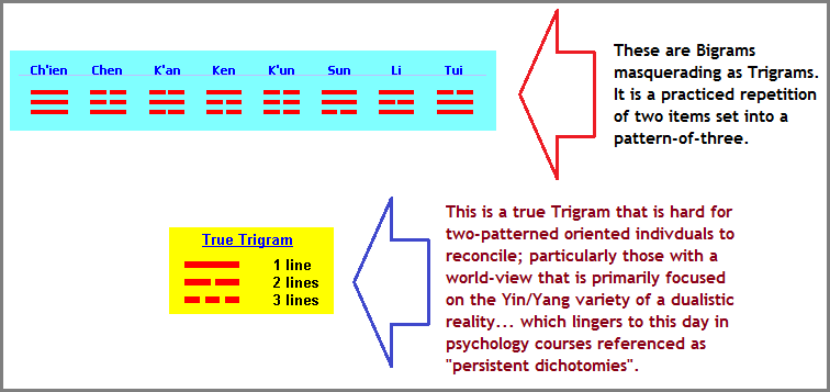 Example of a single true Trigram