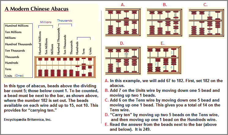 An example of the abacus (54K)