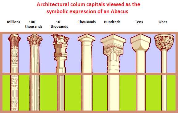 Architectural capitals set into an abacus framework (105K)