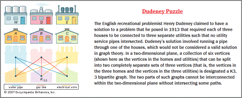 Dudeney gas, water, electricity puzzle (45K)