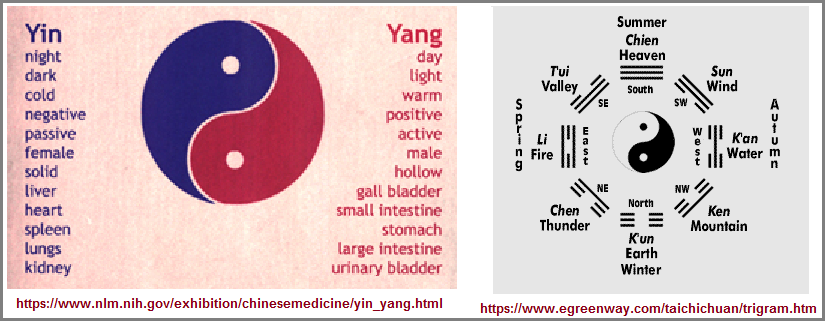 Yin, Yang and I-Ching examples