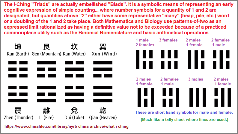 I Ching Triads are embellished Biads