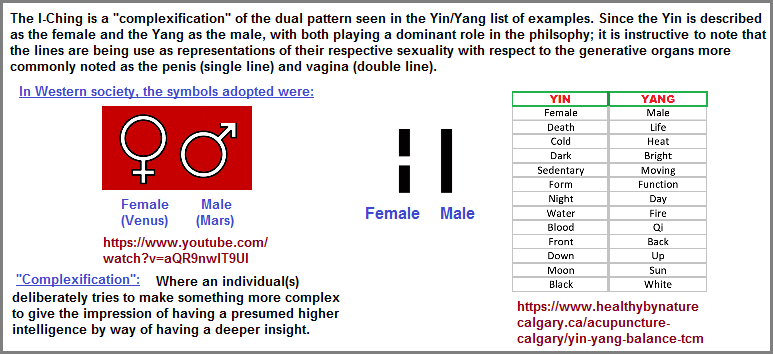 Symbols used for male and female designations