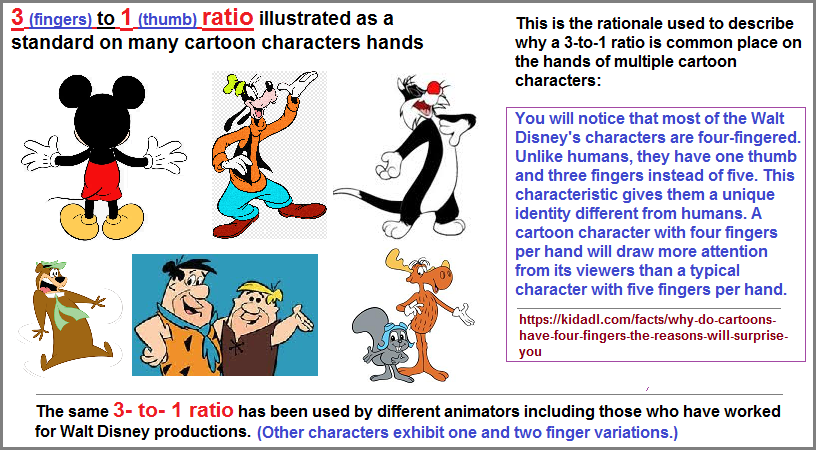 Cartoon hand examples featuring a similar 3 to 1 pattern Examples of the 3 to 1 ratio cartoon hands