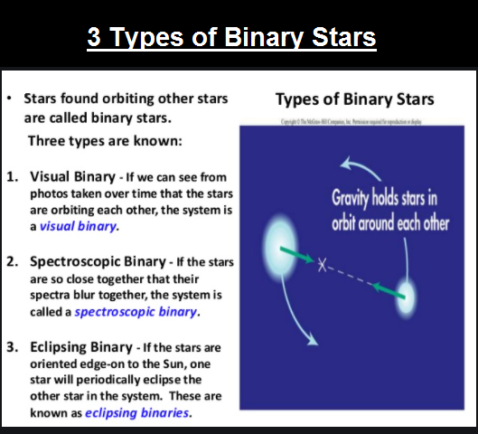 Binary_star_types (152K)