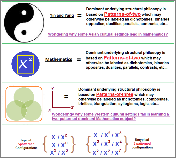 Examples of duality ideas
