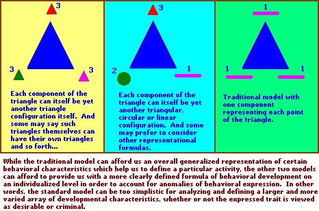 3 forms of triangle representation